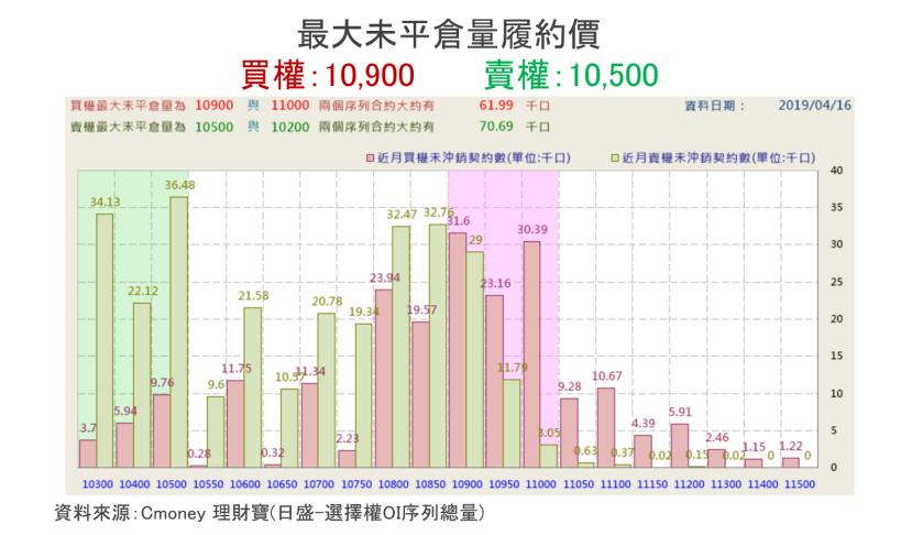【K晨報】法說前再釋利多😃台積電（2330）推出6奈米製程技術，延續功耗及效能領先地位