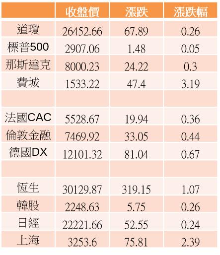 【K晨報】法說前再釋利多😃台積電（2330）推出6奈米製程技術，延續功耗及效能領先地位