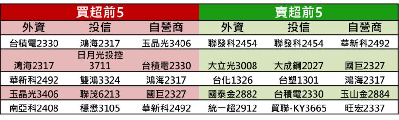【K晨報】強勢股健康輪動！散熱族群 → 拉回布局，5G及伺服器、電競筆電等..基本面撐腰