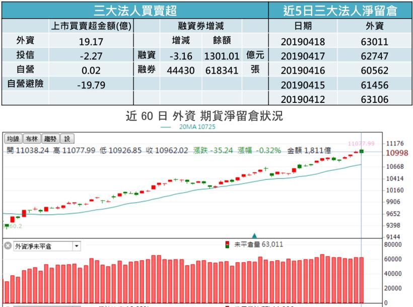 【K晨報】『操作宜汰弱留強』首選→法人鎖碼、高券資比、高殖利率等族群!預期....