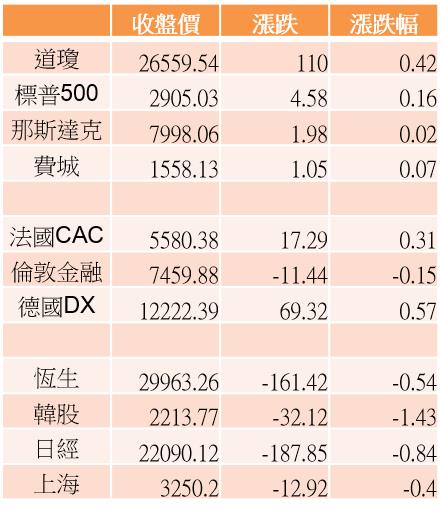 【K晨報】『操作宜汰弱留強』首選→法人鎖碼、高券資比、高殖利率等族群！預期....