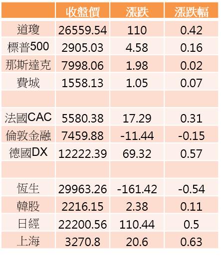 【K晨報】消息頻傳，股價蠢動→興櫃七好漢「強勢衝高」一舉突破2、3月盤整平台