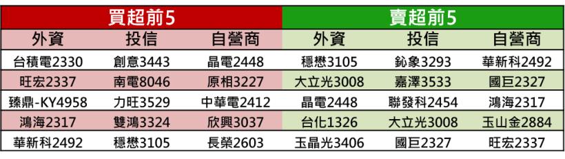 【K晨報】消息頻傳，股價蠢動→興櫃七好漢「強勢衝高」一舉突破2、3月盤整平台