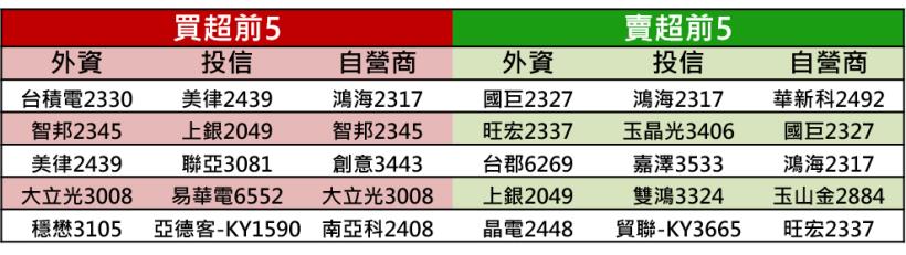【K晨報】「無限期延後上市」三星折疊機有瑕疵,供應鏈賣壓湧現→雙鴻、超眾、泰碩..