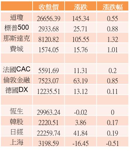 【K晨報】「無限期延後上市」三星折疊機有瑕疵，供應鏈賣壓湧現→雙鴻、超眾、泰碩..