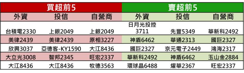 【K晨報】大摩看多半導體廠→旺宏、華邦電升評▲NOR Flash最壞時光已過，報價..