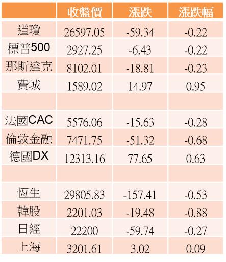 【K晨報】大摩看多半導體廠→旺宏、華邦電升評▲NOR Flash最壞時光已過，報價..