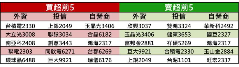 【K晨報】微軟財報超出預期，概念股沾光★廣達（2382）、緯穎等雲端伺服器供應商強勁