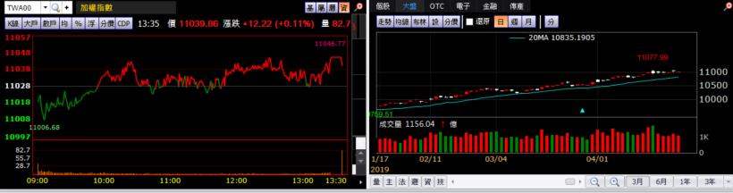 【K晨報】微軟財報超出預期，概念股沾光★廣達（2382）、緯穎等雲端伺服器供應商強勁