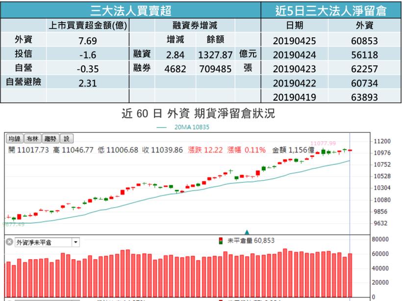 【K晨報】微軟財報超出預期，概念股沾光★廣達（2382）、緯穎等雲端伺服器供應商強勁