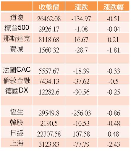 【K晨報】微軟財報超出預期，概念股沾光★廣達（2382）、緯穎等雲端伺服器供應商強勁