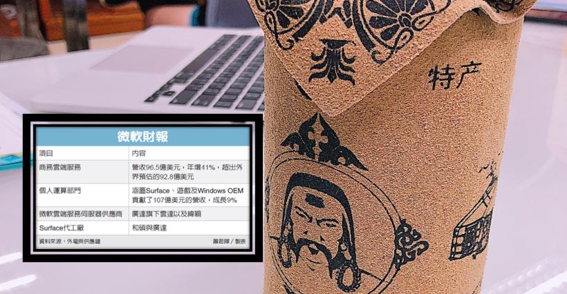 【K晨報】微軟財報超出預期，概念股沾光★廣達（2382）、緯穎等雲端伺服器供應商強勁