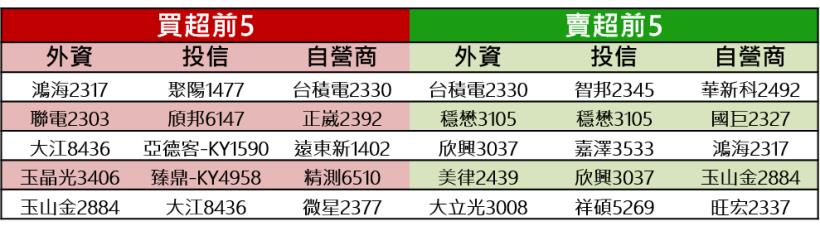 【K晨報】兼具攻擊與抗跌雙重效益★10檔→高股息、高ROE、高價值概念股，可攻可守