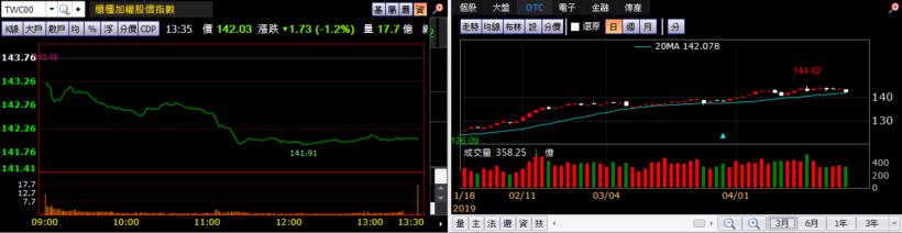 【K晨報】兼具攻擊與抗跌雙重效益★10檔→高股息、高ROE、高價值概念股，可攻可守