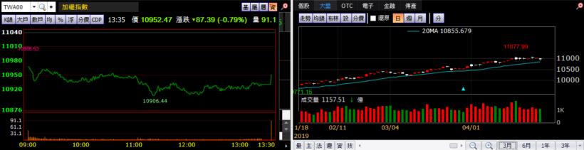 【K晨報】兼具攻擊與抗跌雙重效益★10檔→高股息、高ROE、高價值概念股，可攻可守