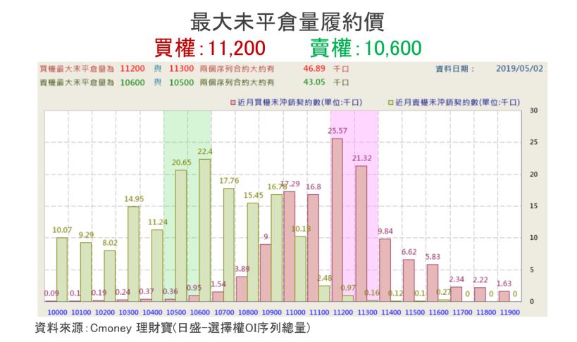 【K晨報】重量級法說登場+季報陸續出爐→股價震盪加劇！法人聚焦電子、金融、傳產下周..