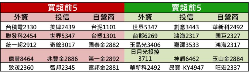 【K晨報】重量級法說登場+季報陸續出爐→股價震盪加劇！法人聚焦電子、金融、傳產下周..