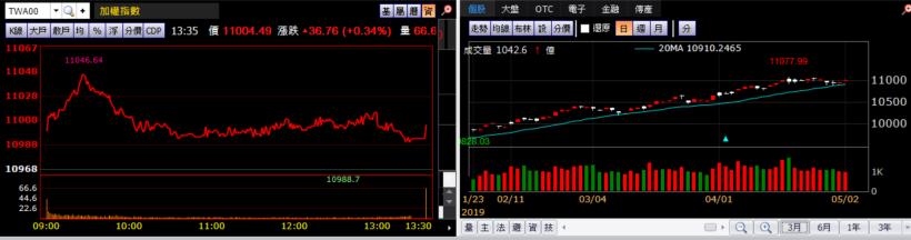 【K晨報】重量級法說登場+季報陸續出爐→股價震盪加劇！法人聚焦電子、金融、傳產下周..