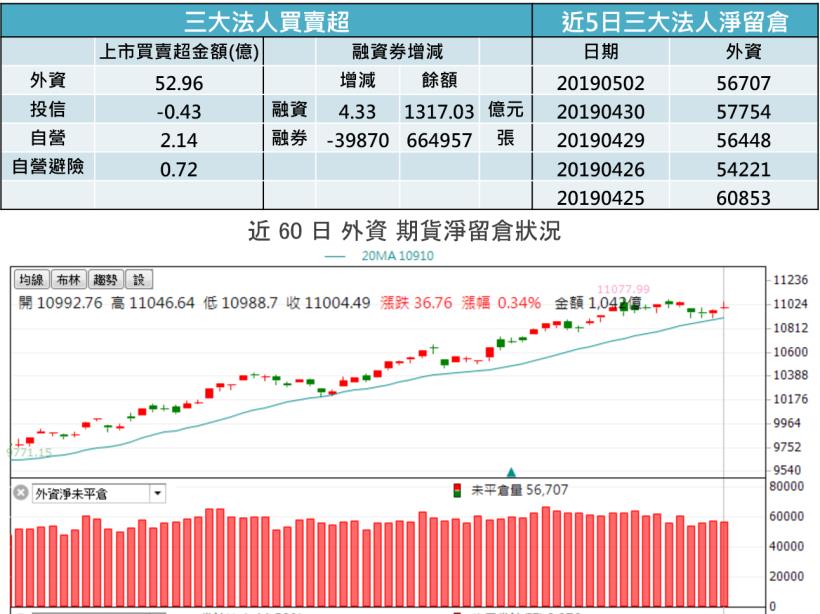 【K晨報】重量級法說登場+季報陸續出爐→股價震盪加劇！法人聚焦電子、金融、傳產下周..
