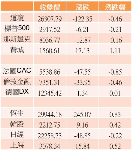 【K晨報】重量級法說登場+季報陸續出爐→股價震盪加劇！法人聚焦電子、金融、傳產下周..