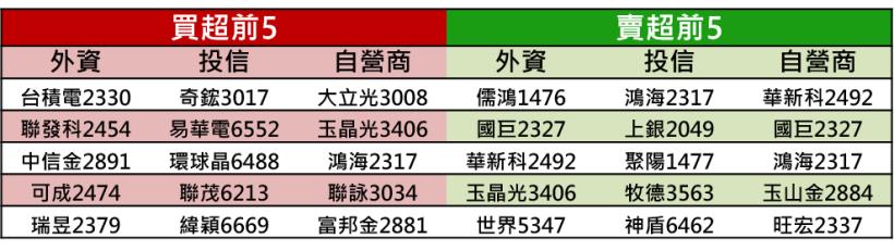【K晨報】法說會黃金周！30家上市櫃揭Q2展望，市場緊盯個股最新業績、營運展望
