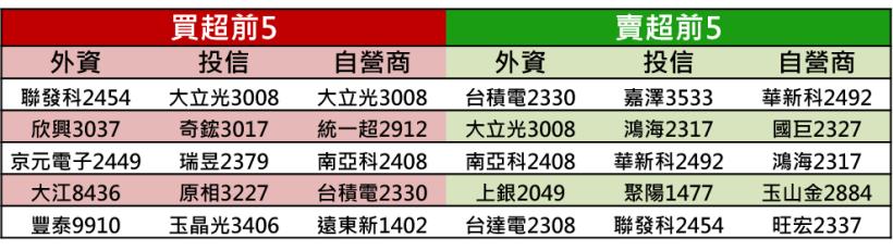 【K晨報】中美貿易談判新變局,工具機業迫放無薪假!董事長:Q3才落底◆年底轉好