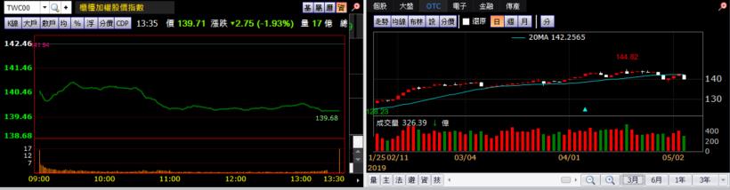 【K晨報】中美貿易談判新變局,工具機業迫放無薪假!董事長:Q3才落底◆年底轉好