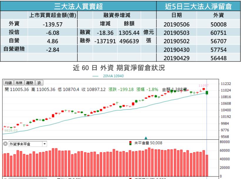 【K晨報】中美貿易談判新變局,工具機業迫放無薪假!董事長:Q3才落底◆年底轉好