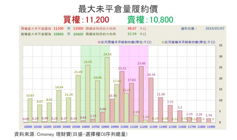 【K晨報】不甩貿易戰火...17檔 Q1EPS創新高→顯現獲利成長動能超強勁▲拉回就是布局