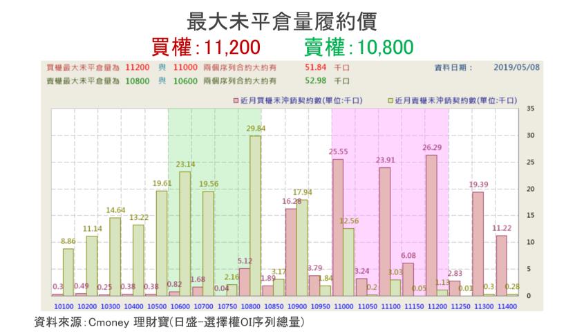 【K晨報】NAND Flash供過於求，SSD廠商狂打價格戰！庫存仍偏高→合約價將創歷史新低