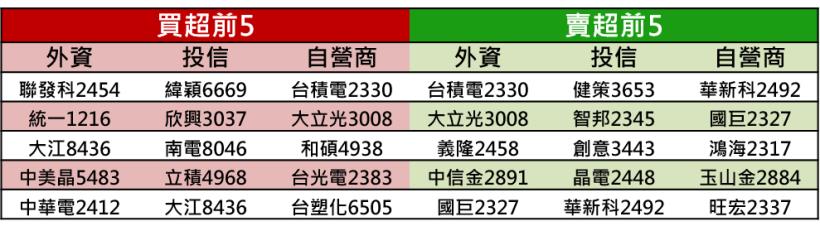 【K晨報】NAND Flash供過於求，SSD廠商狂打價格戰！庫存仍偏高→合約價將創歷史新低