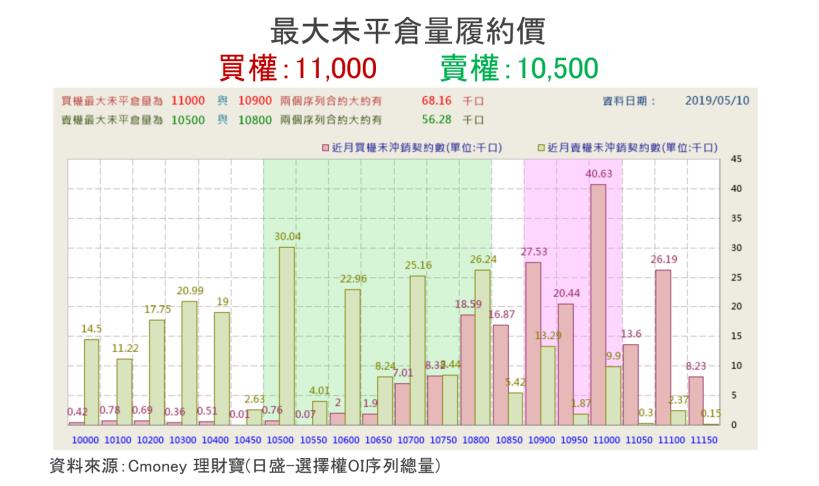 【K晨報】13檔「業績＆殖利率雙高」帶動股價飆升再創歷史新高★更勝銀行定存3～6倍以上