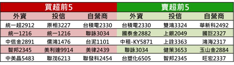 【K晨報】13檔「業績＆殖利率雙高」帶動股價飆升再創歷史新高★更勝銀行定存3～6倍以上