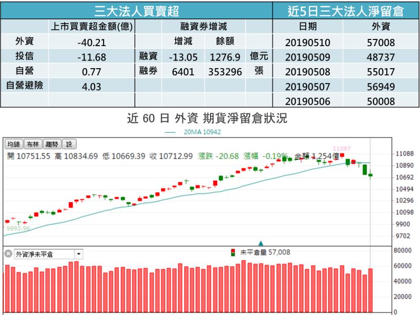 【K晨報】13檔「業績＆殖利率雙高」帶動股價飆升再創歷史新高★更勝銀行定存3～6倍以上
