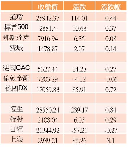 【K晨報】13檔「業績＆殖利率雙高」帶動股價飆升再創歷史新高★更勝銀行定存3～6倍以上