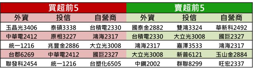 【K晨報】Q1毛利率及營業利益率雙升→技嘉（2376）、微星（2377）回穩..法人看好XX