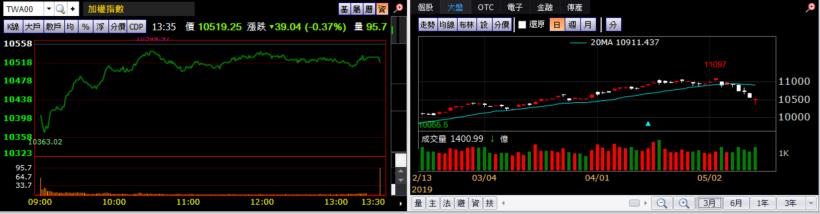 【K晨報】Q1毛利率及營業利益率雙升→技嘉（2376）、微星（2377）回穩..法人看好XX