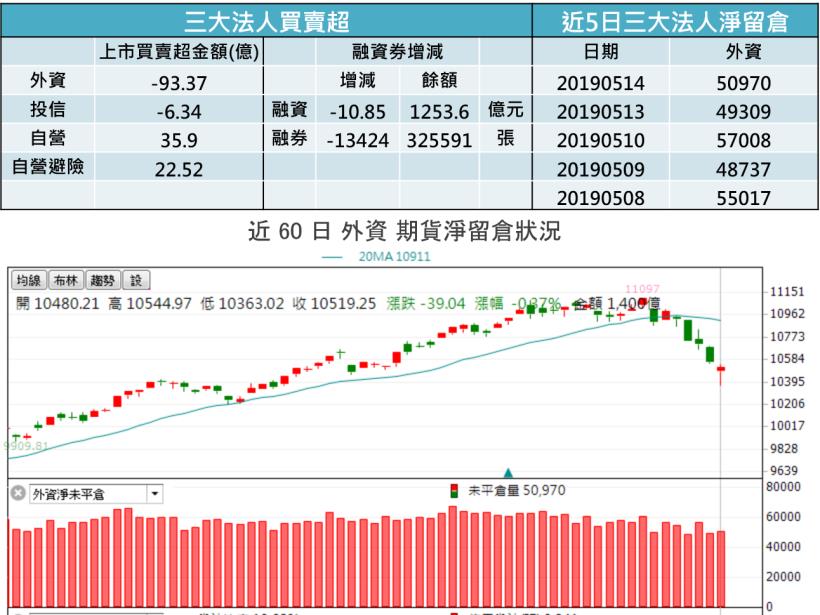 【K晨報】Q1毛利率及營業利益率雙升→技嘉（2376）、微星（2377）回穩..法人看好XX
