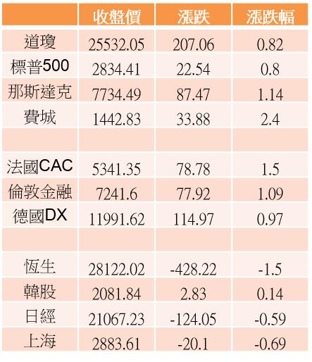 【K晨報】Q1毛利率及營業利益率雙升→技嘉（2376）、微星（2377）回穩..法人看好XX