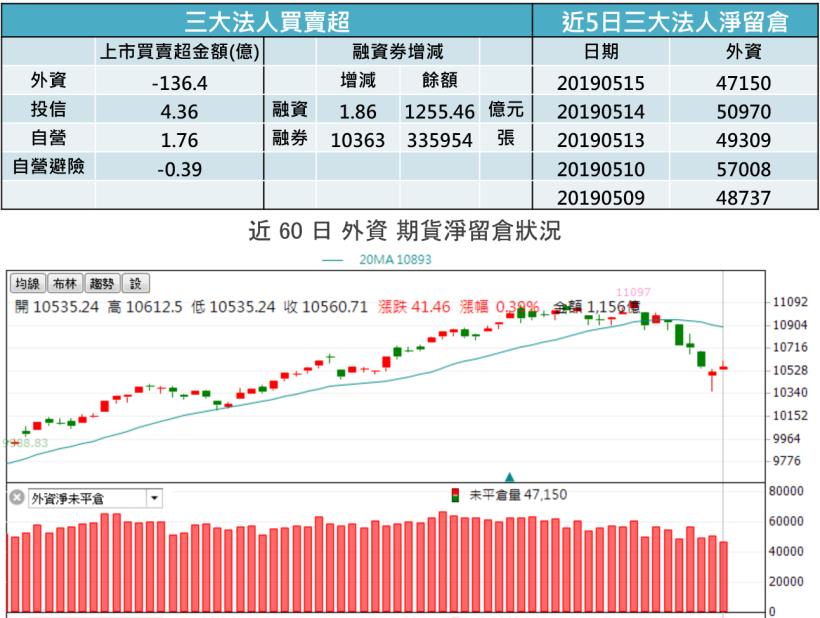 【K晨報】獲三大法人銀彈護體，季報效應點兵→16悍將獲利雙成長 ★ 股價強者恆強