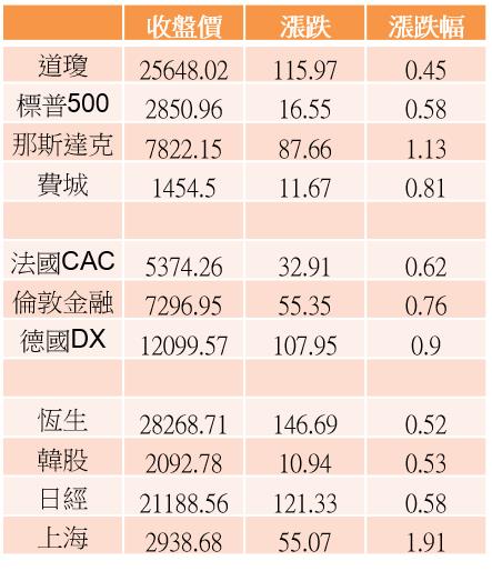 【K晨報】獲三大法人銀彈護體，季報效應點兵→16悍將獲利雙成長 ★ 股價強者恆強