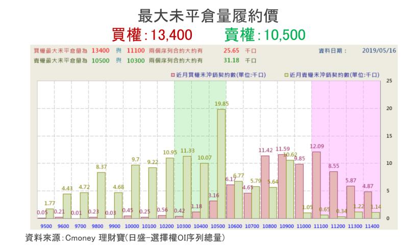 【K晨報】川普夾殺華為，法人放推概念股！光通訊及基地台設備最衝擊，佔營收約10～30％