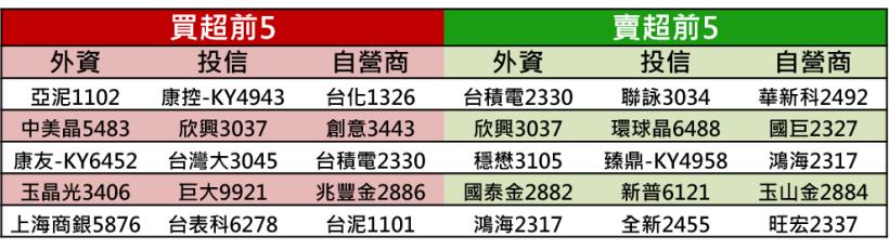 【K晨報】川普夾殺華為，法人放推概念股！光通訊及基地台設備最衝擊，佔營收約10～30％