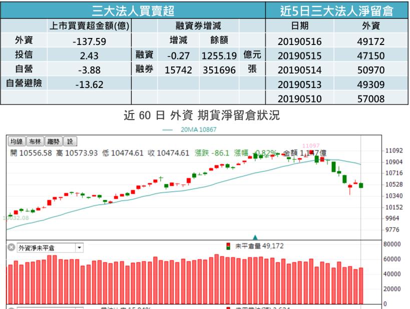 【K晨報】川普夾殺華為，法人放推概念股！光通訊及基地台設備最衝擊，佔營收約10～30％