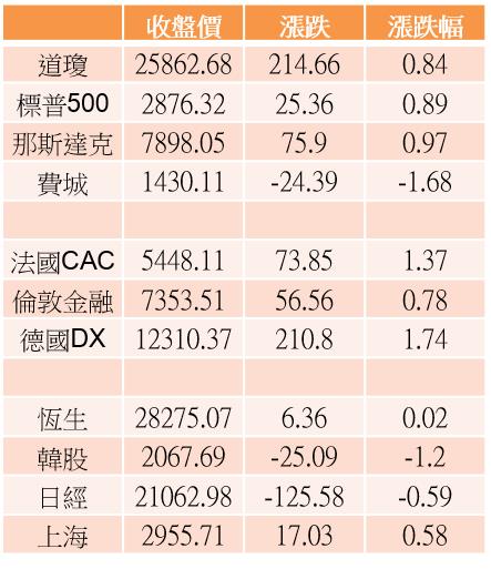 【K晨報】川普夾殺華為，法人放推概念股！光通訊及基地台設備最衝擊，佔營收約10～30％