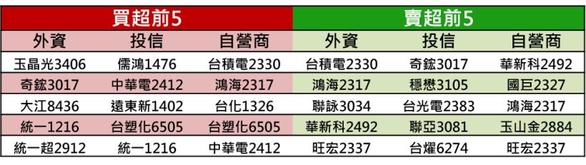 【K晨報】華為遭禁→瑞信:嚴重衝擊穩懋、敦泰營運,全年獲利減損上看40%..贏家是聯XX