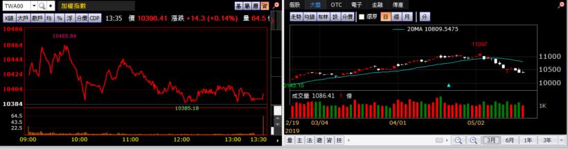 【K晨報】華為遭禁→瑞信:嚴重衝擊穩懋、敦泰營運,全年獲利減損上看40%..贏家是聯XX