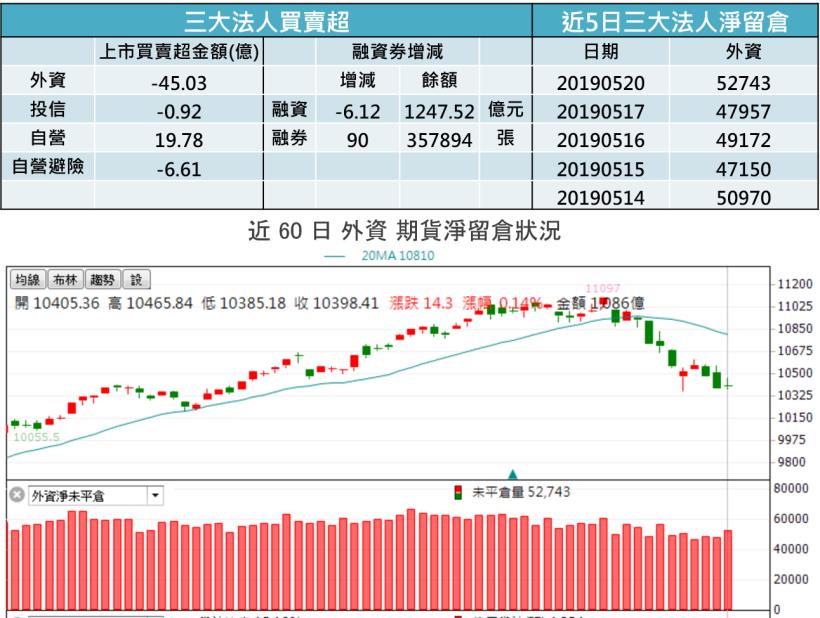 【K晨報】華為遭禁→瑞信:嚴重衝擊穩懋、敦泰營運,全年獲利減損上看40%..贏家是聯XX