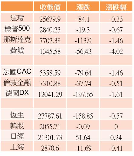 【K晨報】華為遭禁→瑞信：嚴重衝擊穩懋、敦泰營運，全年獲利減損上看40％..贏家是聯XX