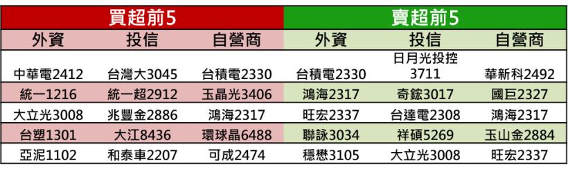【K晨報】高價股洗牌，傳產冒出頭！和泰車大放異采、儒鴻、寶雅、亞德客-KY..大洗牌